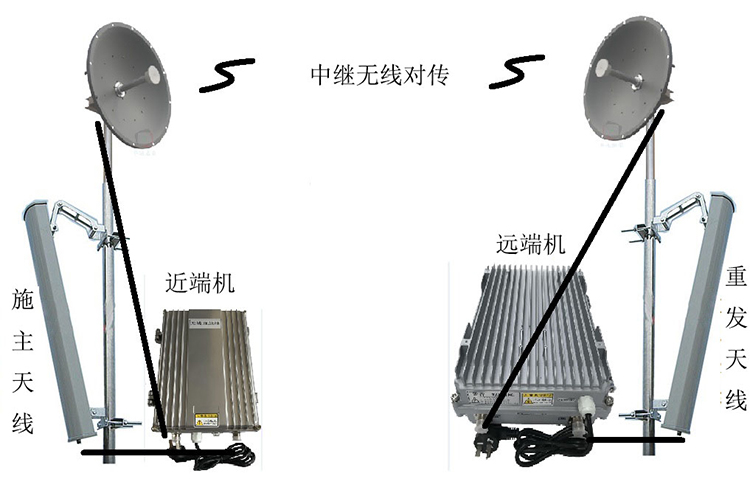 嘉积镇智能无线拉远移频中继直放站近端机远端机